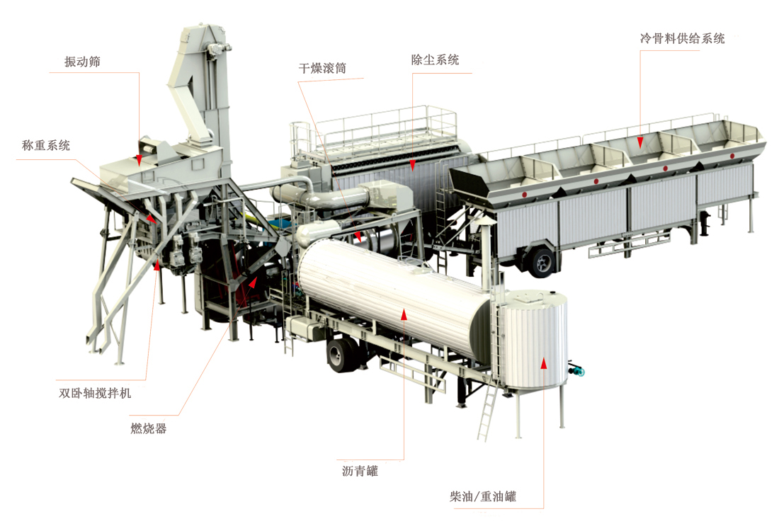 682c1be07a01b.jpg 移動間歇式瀝青攪拌站.jpg